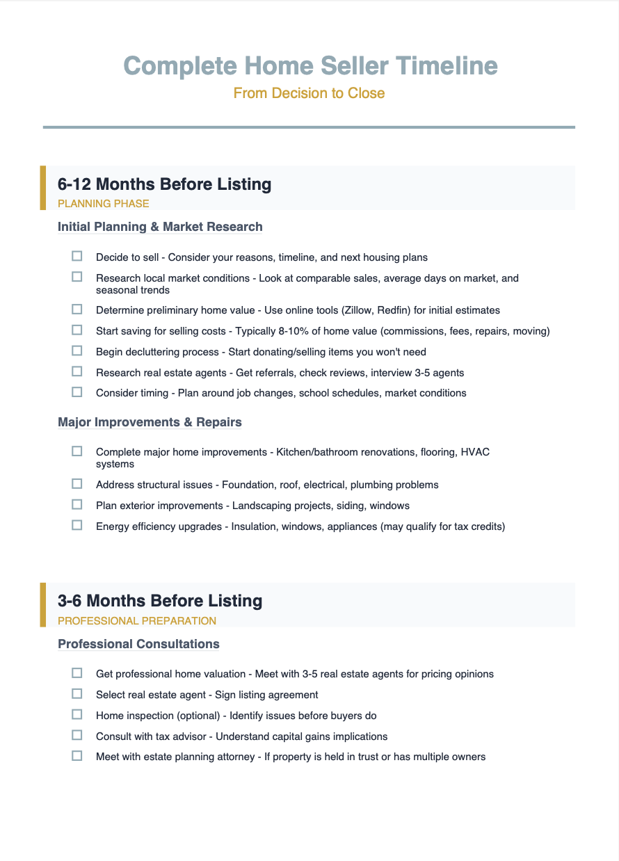 Home Selling Timeline Preview
