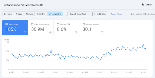 SEO Traffic Performance Screenshot 1