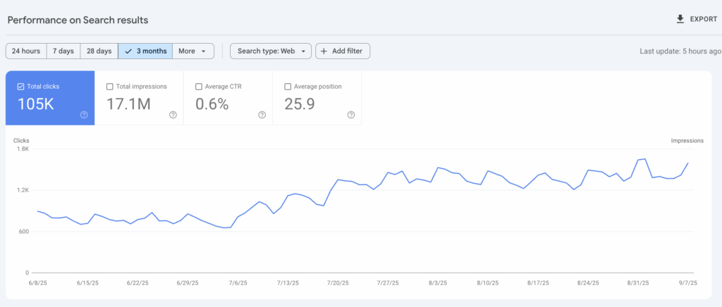 SEO traffic screenshot from Search Console
